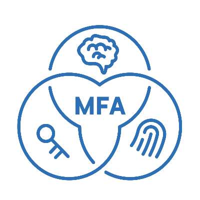 Still Using SMS Authentication? You Better Not Be